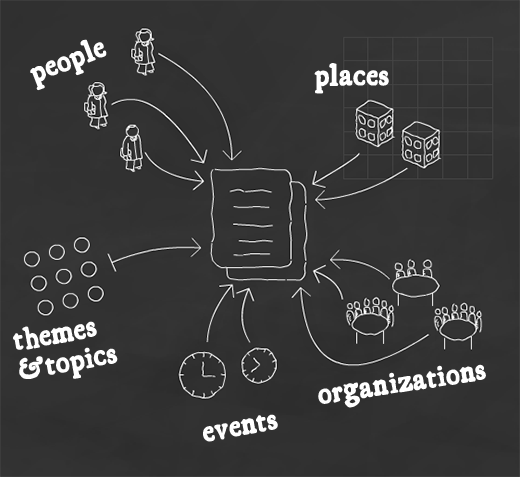 5-types-of-relationships