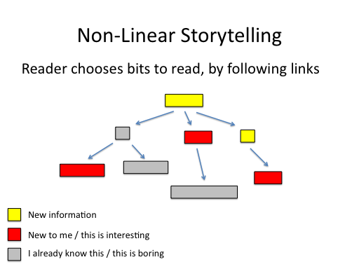 what-is-non-narrative-writing-umgala-web-fc2