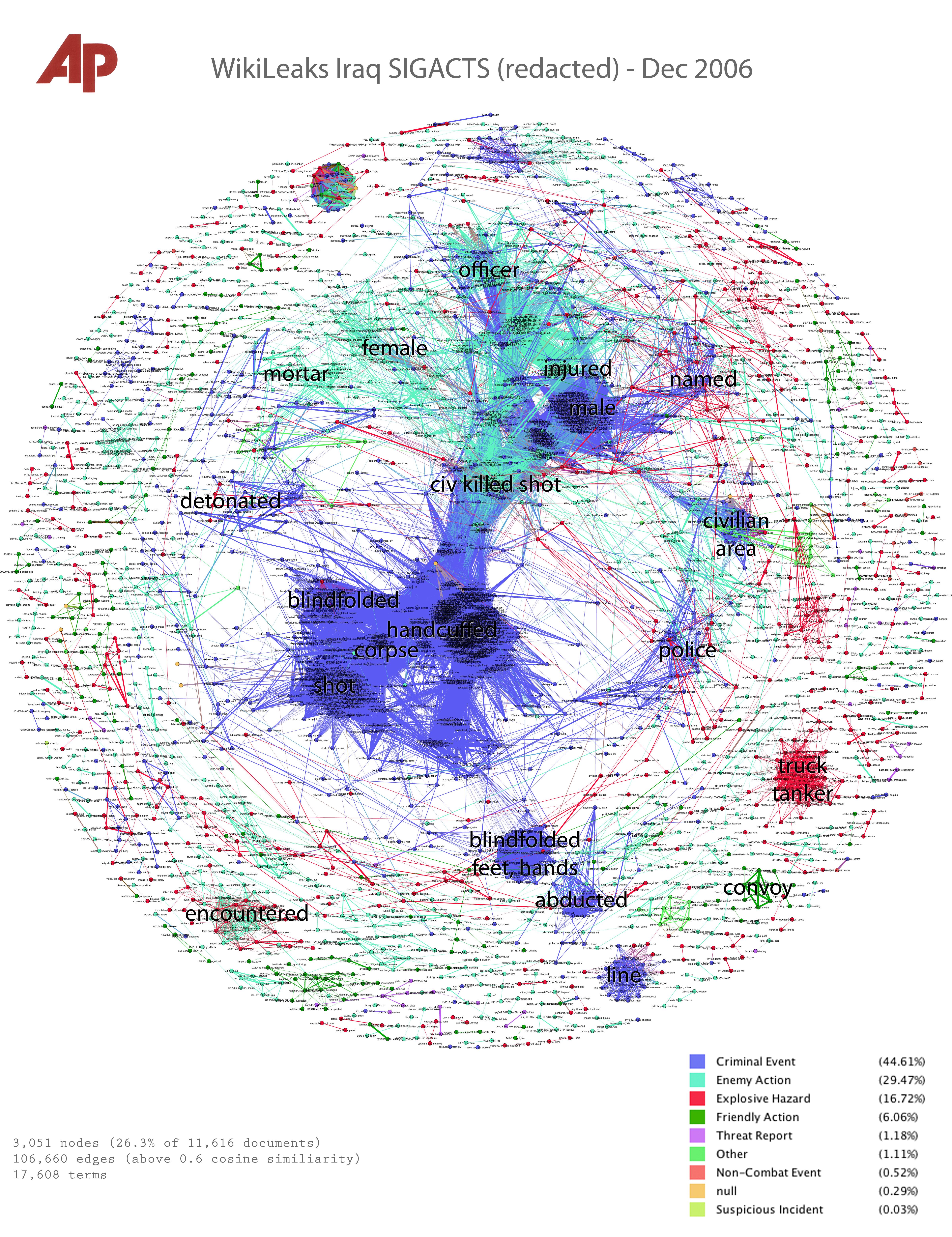 Visual Analytics