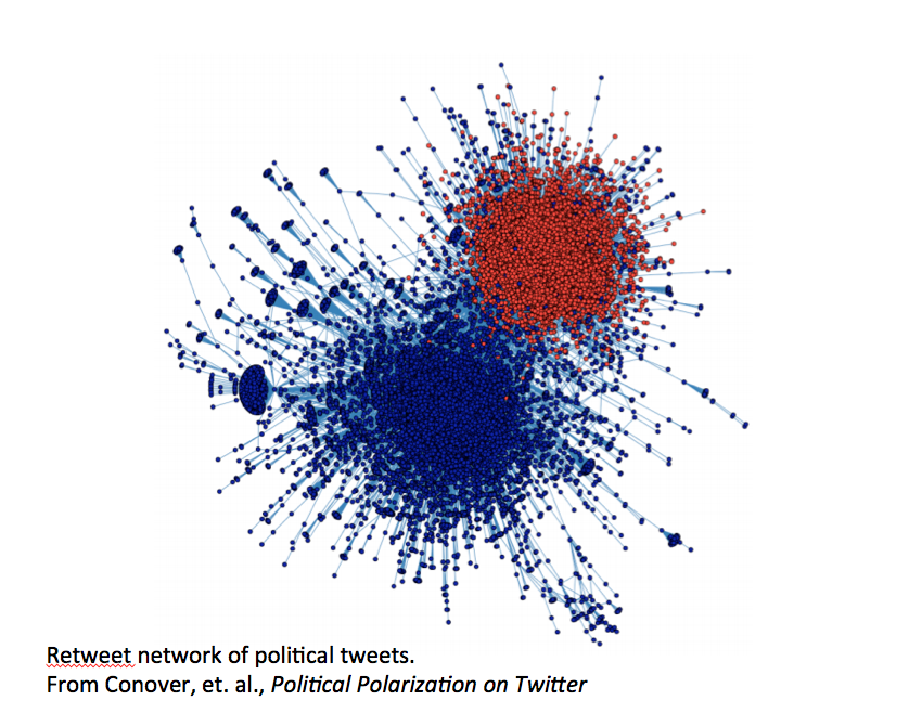 Polarization Build Peace 2014