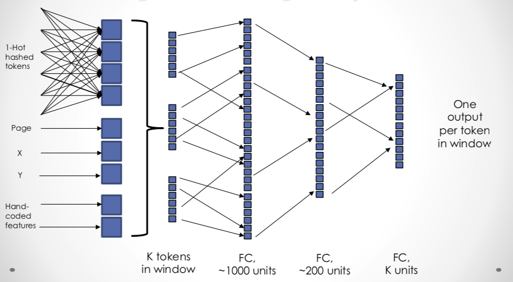 Deepform network