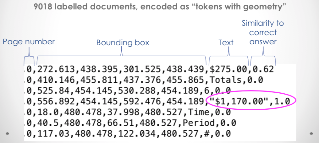 Deepform data set